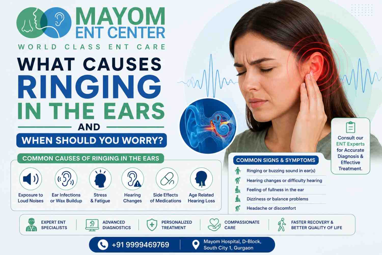 Micro Ear Surgery